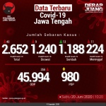 Data-Terbaru-COVID-19-Jawa-Tengah-20062020