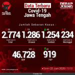 Data-Terbaru-COVID-19-Jawa-Tengah-22062020