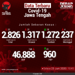 Data-Terbaru-COVID-19-Jawa-Tengah-23062020