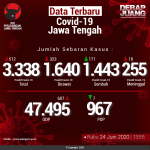 Data-Terbaru-COVID-19-Jawa-Tengah-24062020