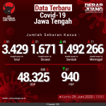 Data-Terbaru-COVID-19-Jawa-Tengah-25062020