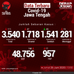 Data-Terbaru-COVID-19-Jawa-Tengah-26062020