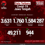 Data-Terbaru-COVID-19-Jawa-Tengah-27062020