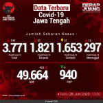 Data-Terbaru-COVID-19-Jawa-Tengah-28062020