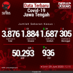 Data-Terbaru-COVID-19-Jawa-Tengah-29062020