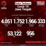 Data-Terbaru-COVID-19-Jawa-Tengah-30062020