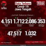 Data-Terbaru-COVID-19-Jawa-Tengah-01072020