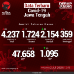 Data-Terbaru-COVID-19-Jawa-Tengah-02072020