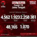 Data-Terbaru-COVID-19-Jawa-Tengah-03072020