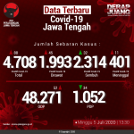 Data-Terbaru-COVID-19-Jawa-Tengah-05072020