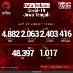 Data-Terbaru-COVID-19-Jawa-Tengah-06072020
