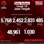 Data-Terbaru-COVID-19-Jawa-Tengah-11072020