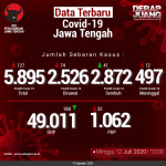 Data-Terbaru-COVID-19-Jawa-Tengah-12072020