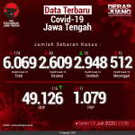 Data-Terbaru-COVID-19-Jawa-Tengah-13072020