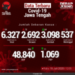 Data-Terbaru-COVID-19-Jawa-Tengah-15072020