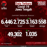 Data-Terbaru-COVID-19-Jawa-Tengah-16072020