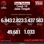 Data-Terbaru-COVID-19-Jawa-Tengah-17072020