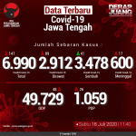 Data-Terbaru-COVID-19-Jawa-Tengah-18072020