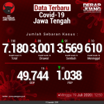 Data-Terbaru-COVID-19-Jawa-Tengah-19072020
