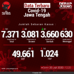 Data-Terbaru-COVID-19-Jawa-Tengah-20072020