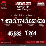 Data-Terbaru-COVID-19-Jawa-Tengah-22072020