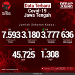Data-Terbaru-COVID-19-Jawa-Tengah-23072020