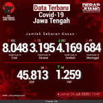 Data-Terbaru-COVID-19-Jawa-Tengah-24072020