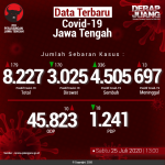 Data-Terbaru-COVID-19-Jawa-Tengah-25072020