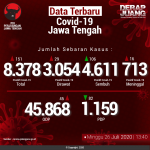 Data-Terbaru-COVID-19-Jawa-Tengah-26072020