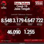 Data-Terbaru-COVID-19-Jawa-Tengah-27072020