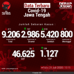 Data-Terbaru-COVID-19-Jawa-Tengah-29072020