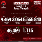 Data-Terbaru-COVID-19-Jawa-Tengah-30072020