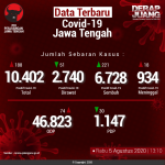 Data-Terbaru-COVID-19-Jawa-Tengah-05082020