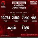 Data-Terbaru-COVID-19-Jawa-Tengah-07082020