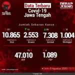 Data-Terbaru-COVID-19-Jawa-Tengah-08082020