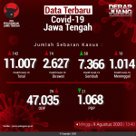 Data-Terbaru-COVID-19-Jawa-Tengah-09082020
