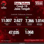 Data-Terbaru-COVID-19-Jawa-Tengah-09082020