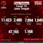 Data-Terbaru-COVID-19-Jawa-Tengah-11082020