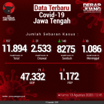 Data-Terbaru-COVID-19-Jawa-Tengah-13082020