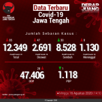 Data-Terbaru-COVID-19-Jawa-Tengah-16082020