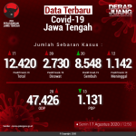 Data-Terbaru-COVID-19-Jawa-Tengah-17082020