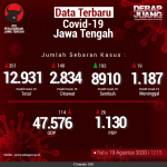 Data-Terbaru-COVID-19-Jawa-Tengah-19082020