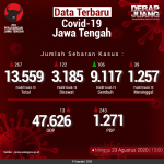 Data-Terbaru-COVID-19-Jawa-Tengah-230820201
