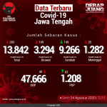 Data-Terbaru-COVID-19-Jawa-Tengah-24082020
