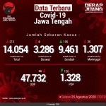 Data-Terbaru-COVID-19-Jawa-Tengah-25082020