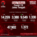 Data-Terbaru-COVID-19-Jawa-Tengah-26082020