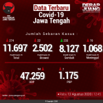 data update covid terbaru-Recovered copy