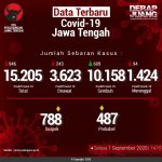 Data-Terbaru-COVID-19-Jawa-Tengah-01092020