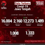 Data-Terbaru-COVID-19-Jawa-Tengah-05092020
