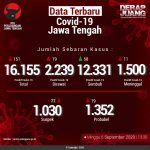 Data-Terbaru-COVID-19-Jawa-Tengah-06092020